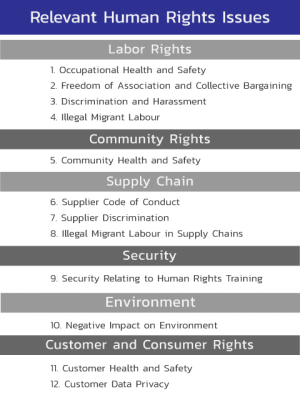 Human Rights Risk Assessment Example Bangla Human Rights Management - บริษัท สหมิตรถังแก๊ส จำกัด (มหาชน): Sahamitr ...