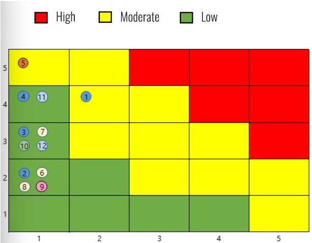Human Rights Risk Heat Map Human Rights Management - บริษัท สหมิตรถังแก๊ส จำกัด (มหาชน): Sahamitr ...